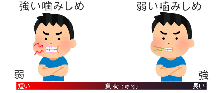 歯列接触癖・野田市・いちファミリー歯科医院