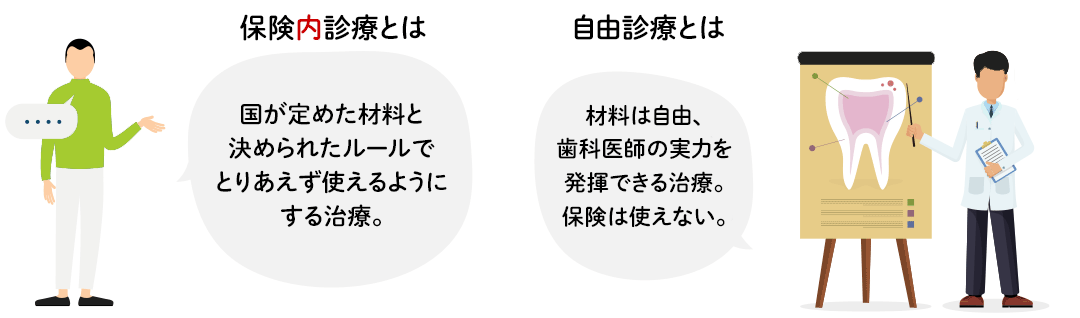 歯科の保険診療と自費の治療の違い